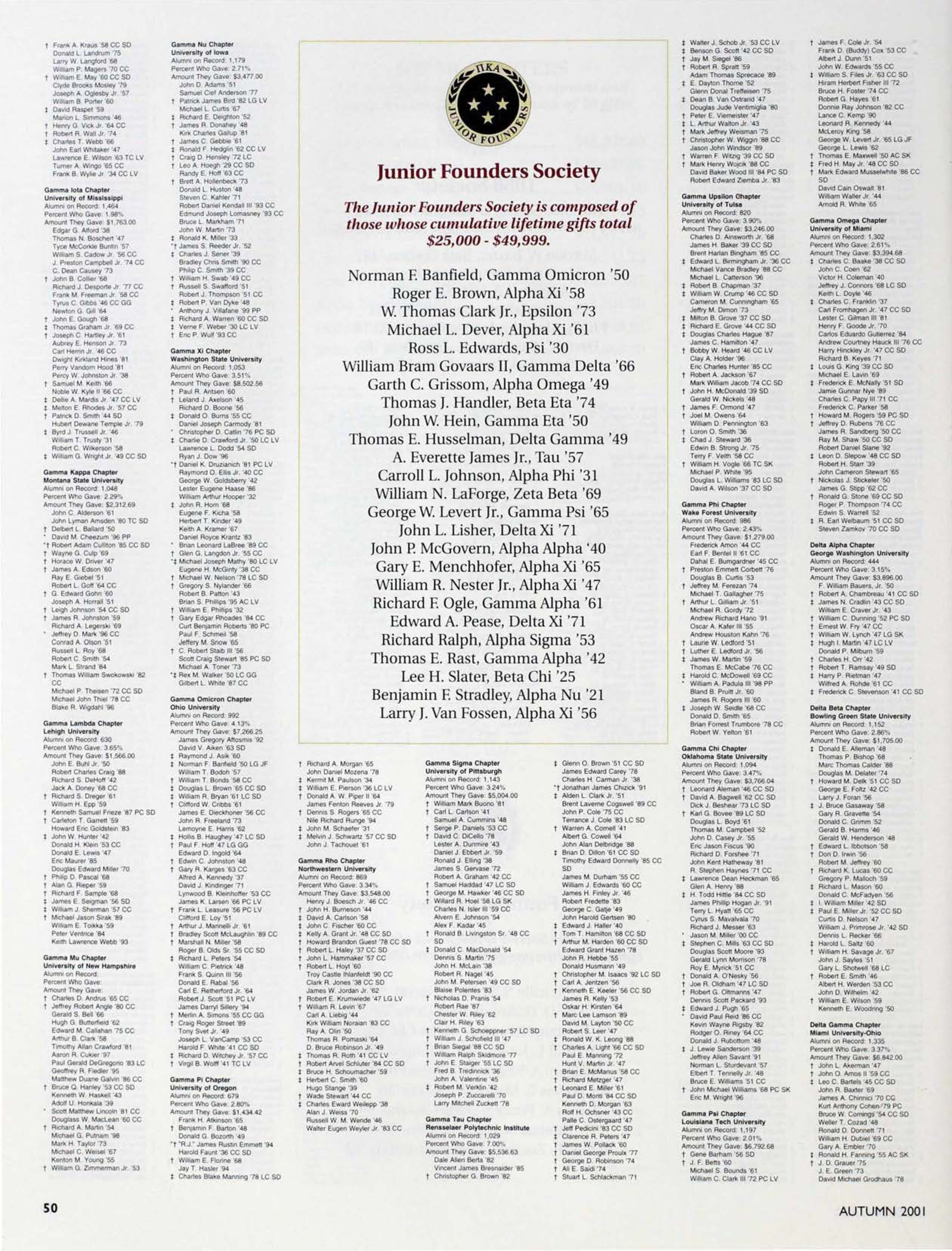 Junior Founders Society, Autumn 2001